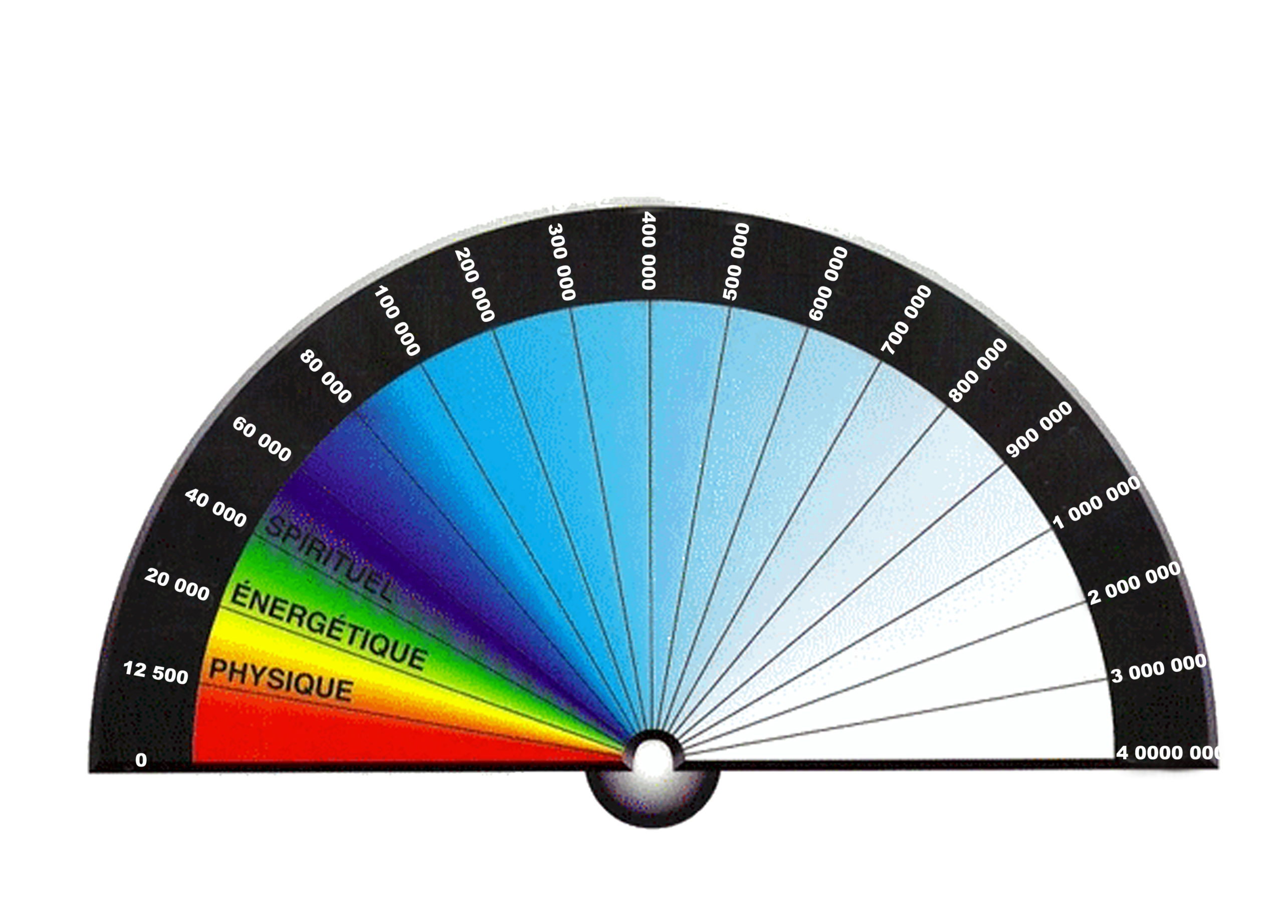 Pendules